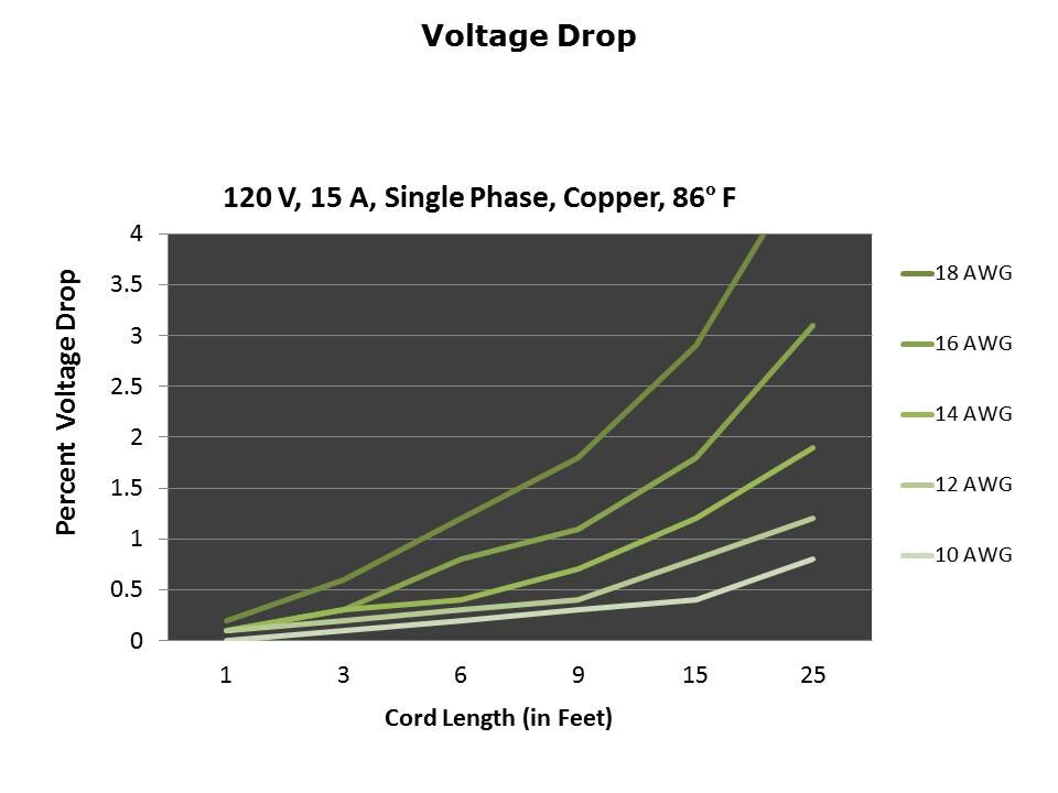 Power Cords Slide 13