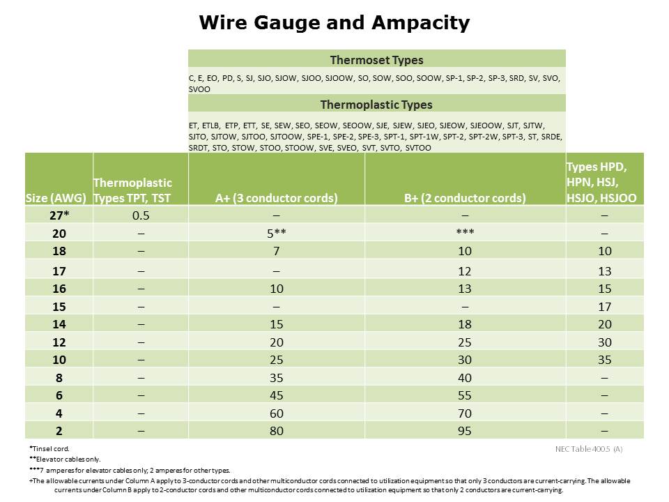 Power Cords Slide 9