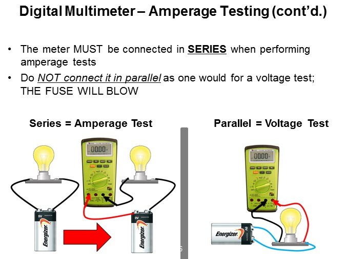 amp test2