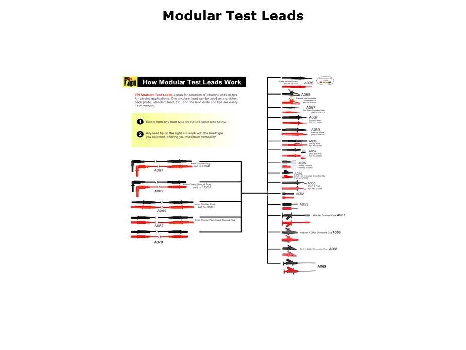 Modular Test Leads Slide 2