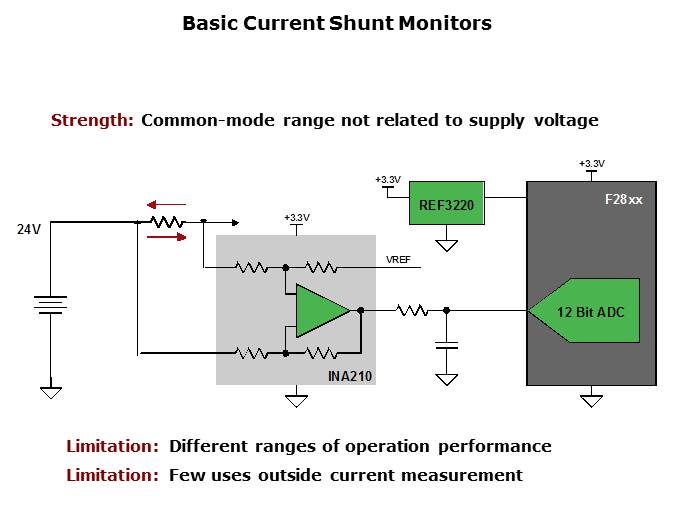 Current Shunt Monitors Slide 5