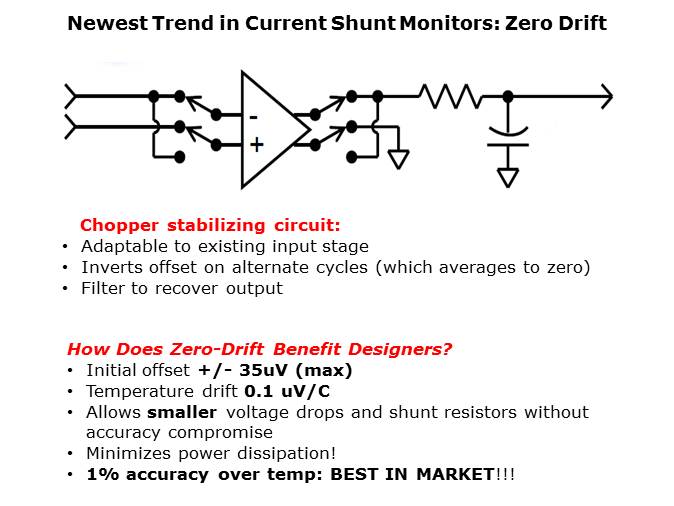 Current Shunt Monitors Slide 7