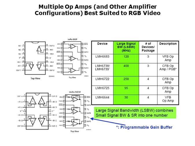 High Spped Amplifiers for Video Applications Slide 14