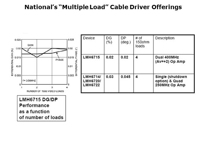 High Spped Amplifiers for Video Applications Slide 15