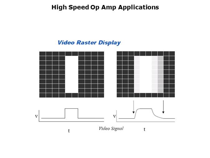 High Spped Amplifiers for Video Applications Slide 3