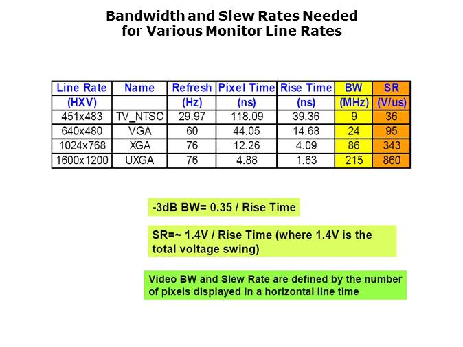 High Spped Amplifiers for Video Applications Slide 5