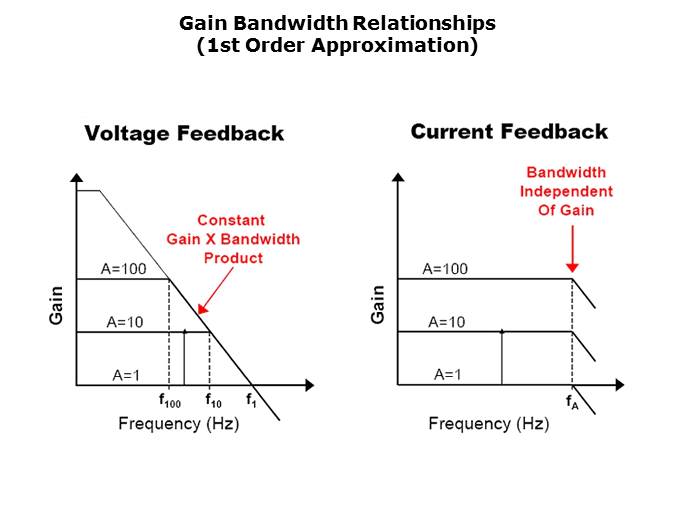 High Spped Amplifiers for Video Applications Slide 7