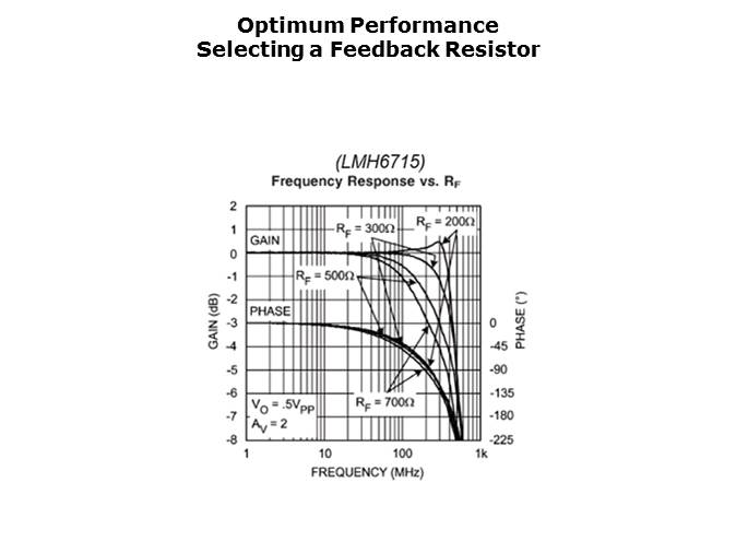 High Spped Amplifiers for Video Applications Slide 8