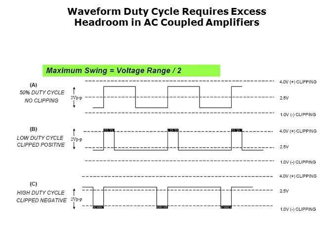 High Speed Amplifiers for Video Applications Part 2 Slide 12