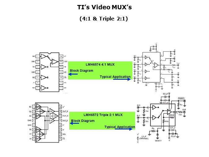 High Speed Amplifiers for Video Applications Part 2 Slide 18