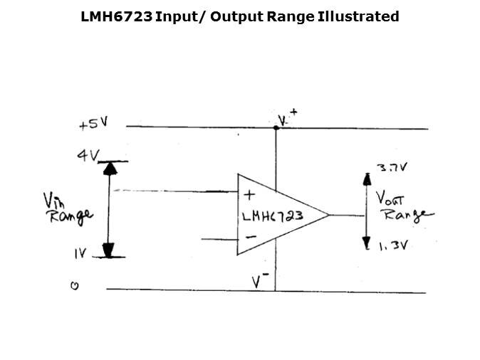 High Speed Amplifiers for Video Applications Part 2 Slide 5