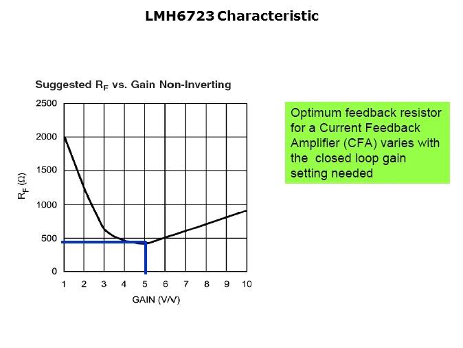 High Speed Amplifiers for Video Applications Part 2 Slide 6