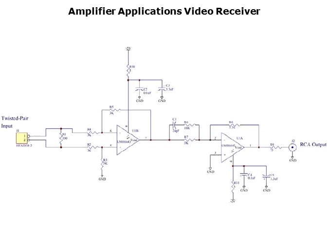 High Speed Amplifiers for Video Applications Pt 3 Slide 11