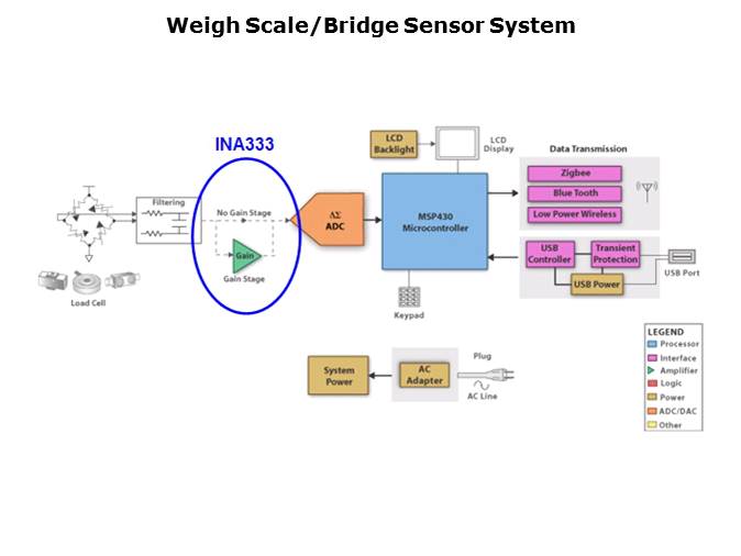 INA333 Zero Drift Instrumentation Amplifier Slide 11