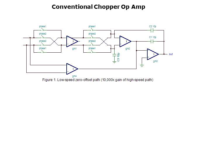 INA333 Zero Drift Instrumentation Amplifier Slide 3