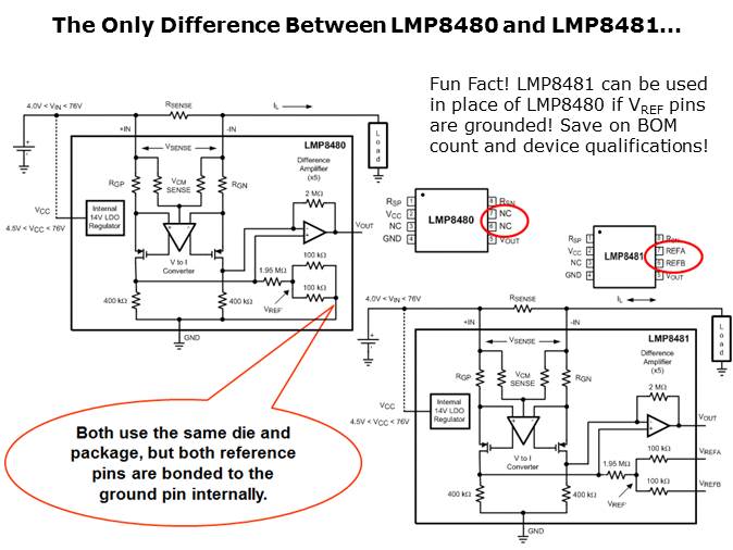 LMP8480 and LMP8481 Current Sense Amplifiers Slide 5