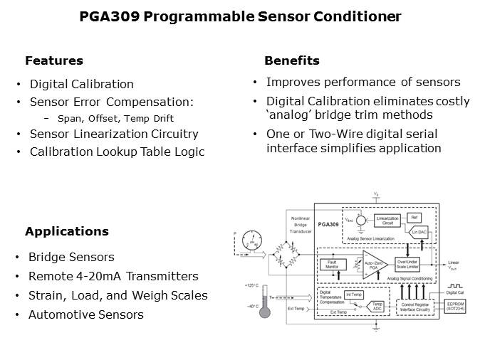 PGA308/309 Overview Slide 3