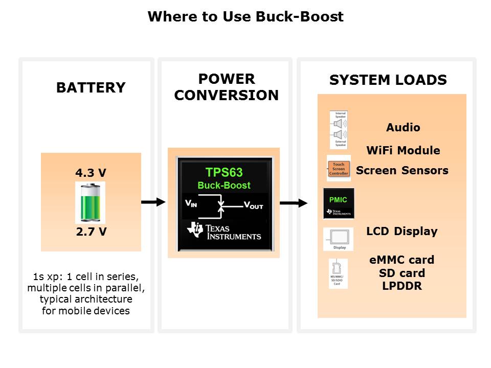 Buck-Boost Converter in Hot-Rod Package Slide 8