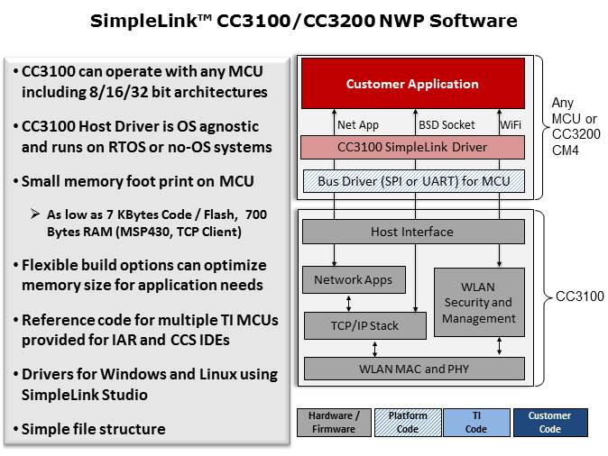 CC3100-CC3200 SimpleLink Wi-Fi Slide 13