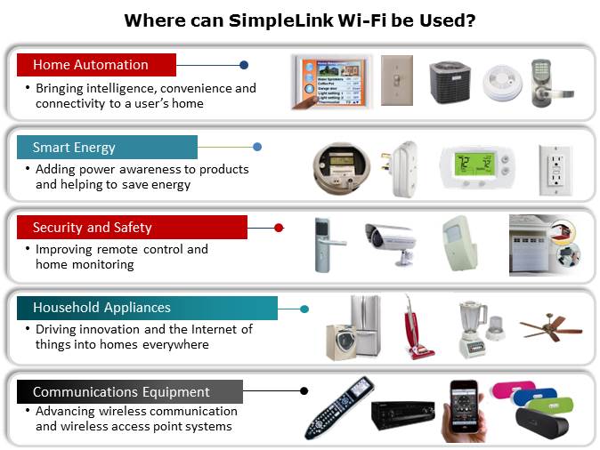 CC3100-CC3200 SimpleLink Wi-Fi Slide 3