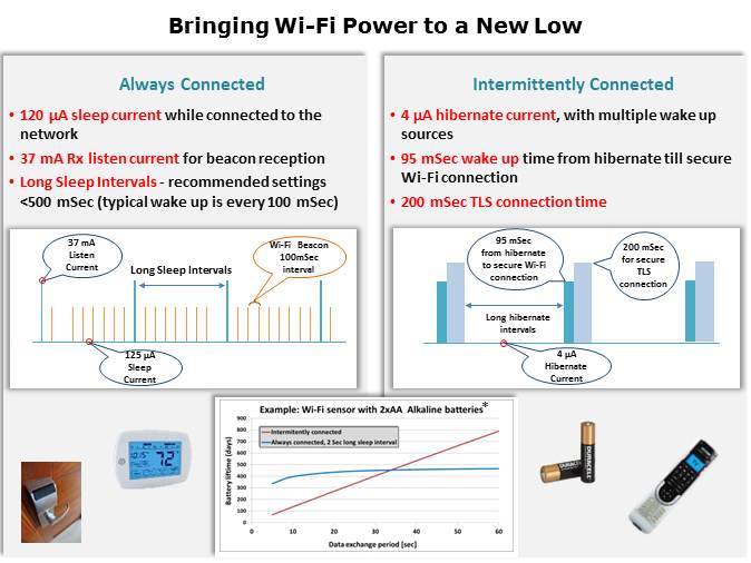 CC3100-CC3200 SimpleLink Wi-Fi Slide 6