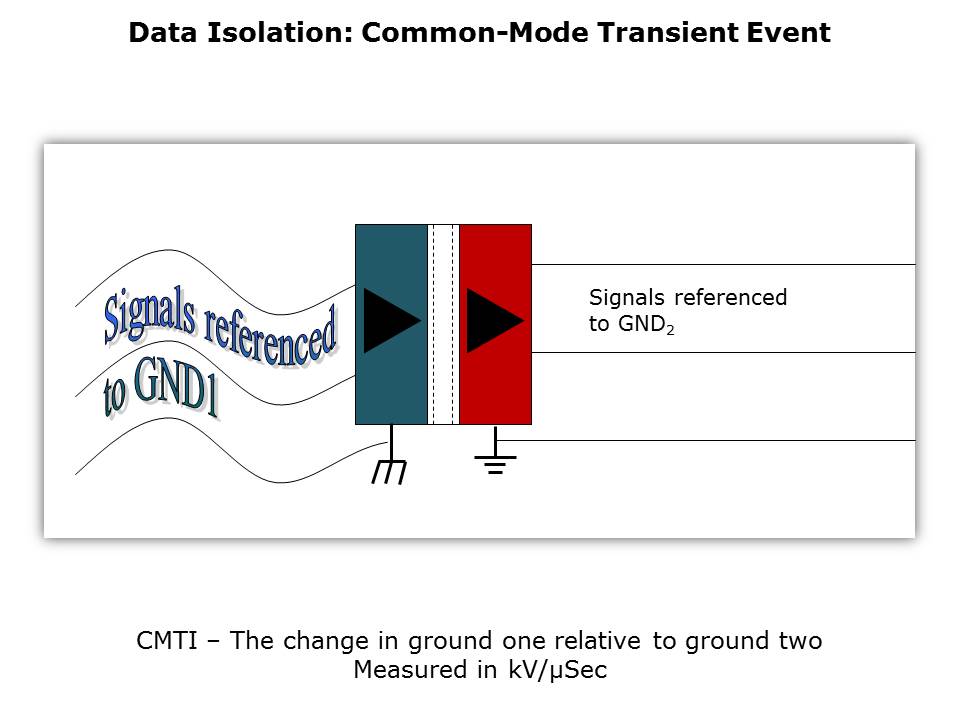 Circuit Isolation Techniques Slide 7