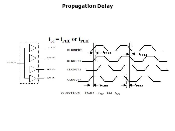 Clock Basics Slide 12