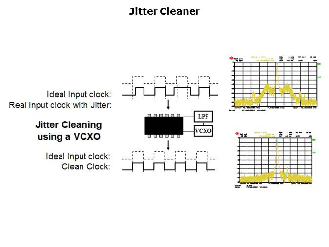 Clock Basics Slide 9