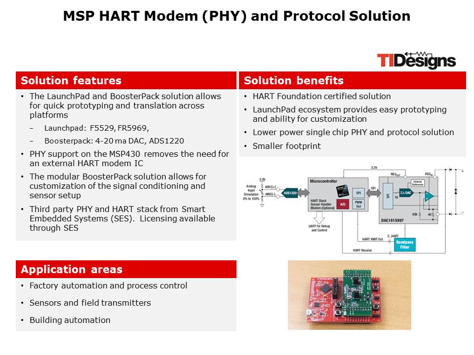 Communication Solutions Slide 12