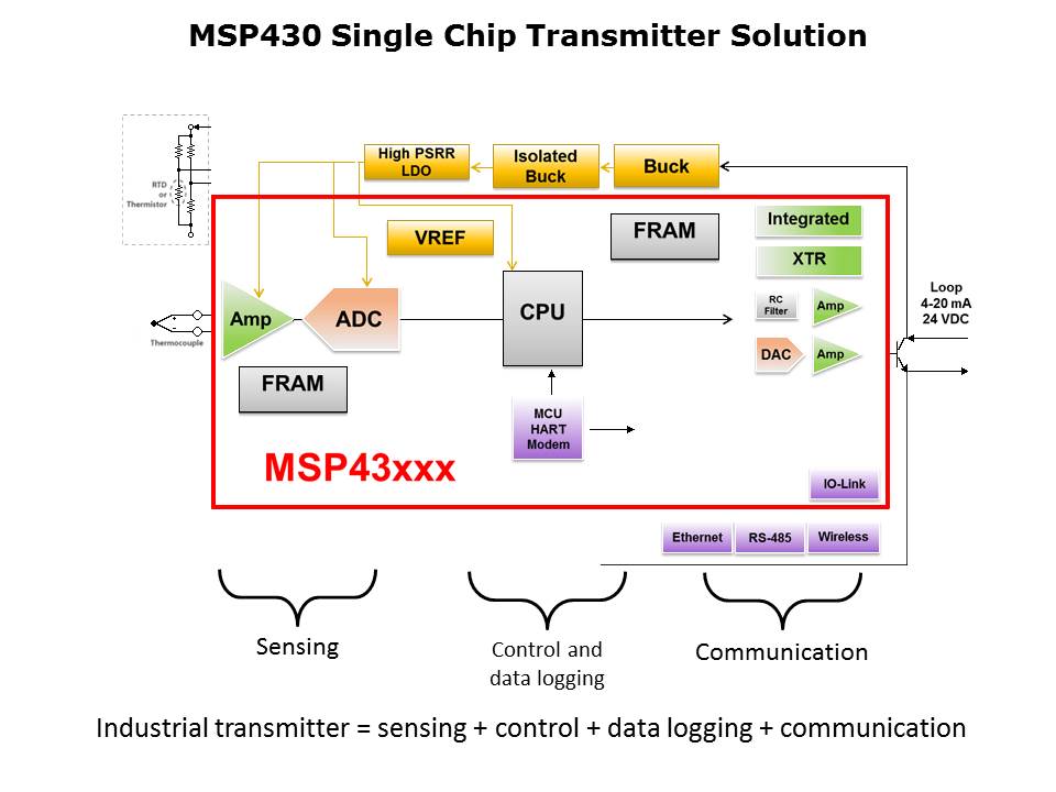 Communication Solutions Slide 2