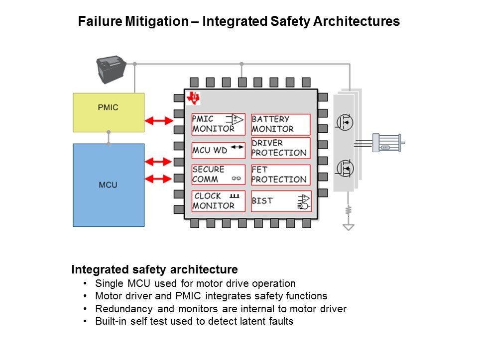 failure mitigation - integrated