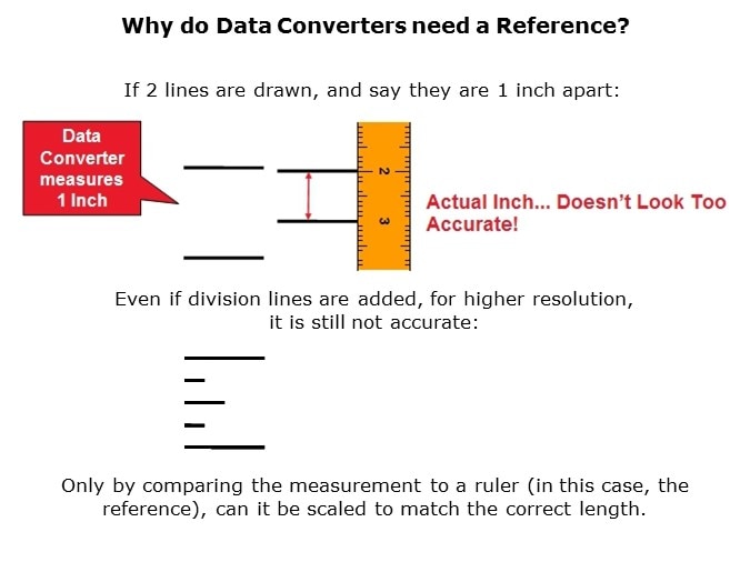 Image of Texas Instruments Data Converter Basics