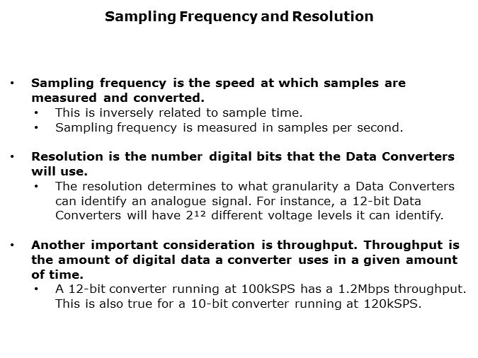 Image of Texas Instruments Data Converter Basics