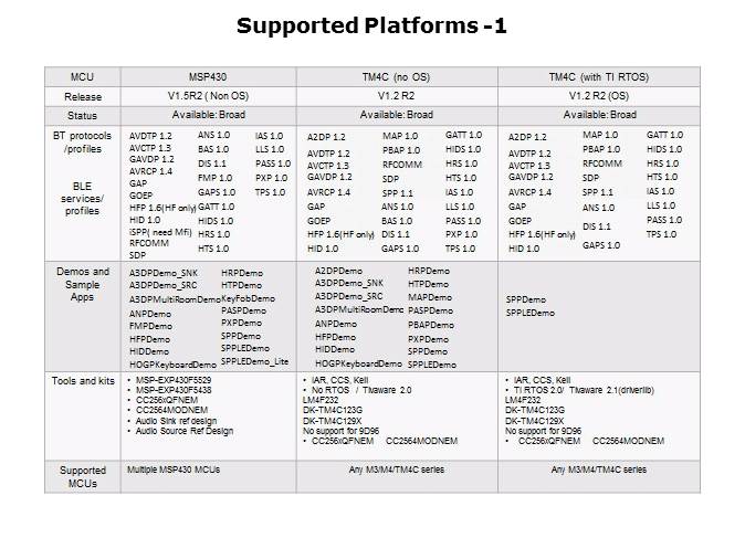 Dual-Mode Bluetooth Slide 12