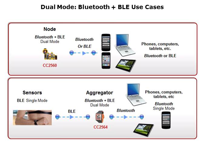 Dual-Mode Bluetooth Slide 5