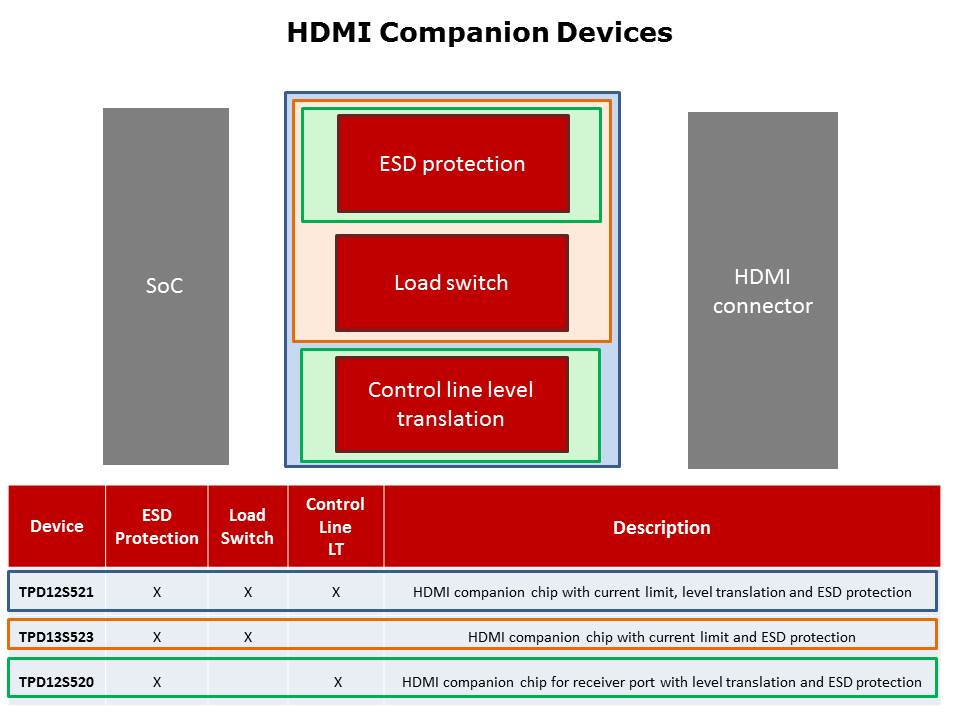 ESD Protection Basics Slide 11