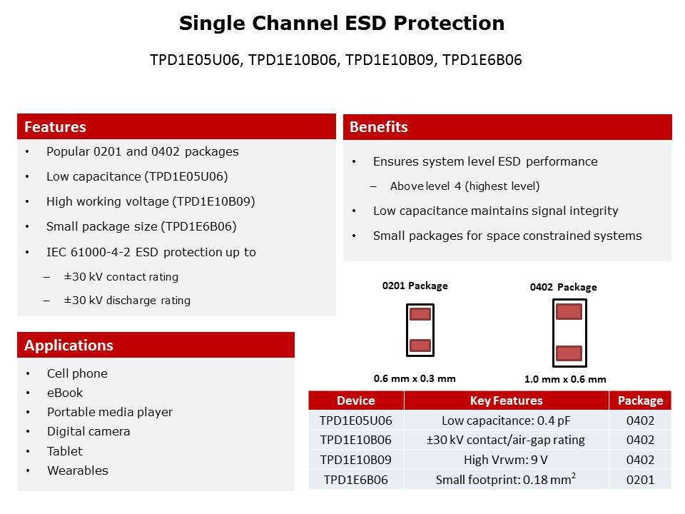 ESD Protection Basics Slide 13