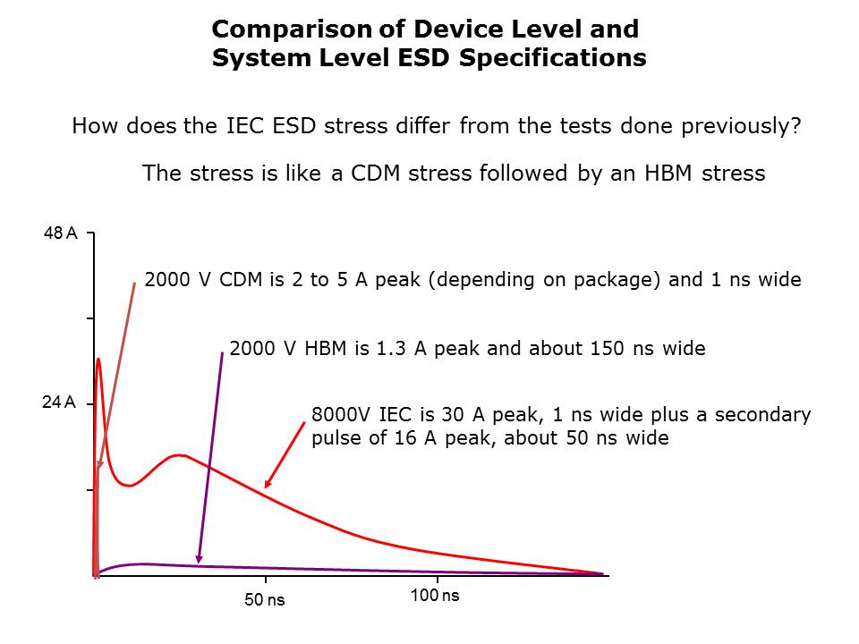 ESD Protection Basics Slide 4