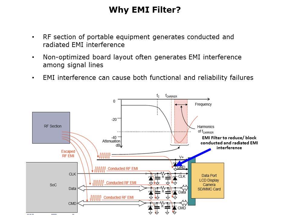 ESD Protection Basics Slide 5