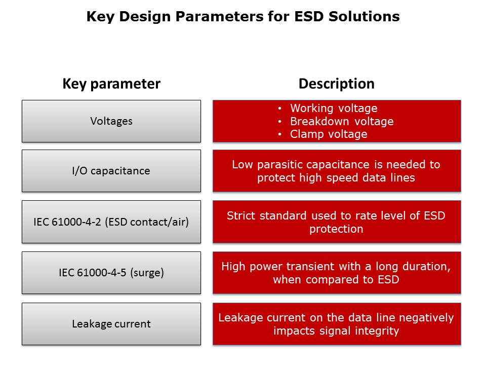 ESD Protection Basics Slide 7