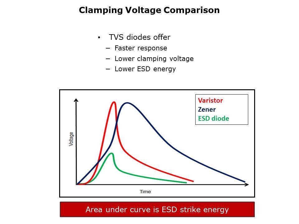 ESD Protection Basics Slide 8