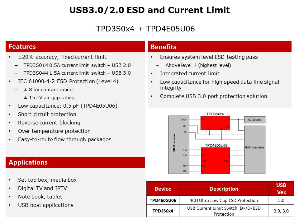 ESD Protection Basics Slide 9