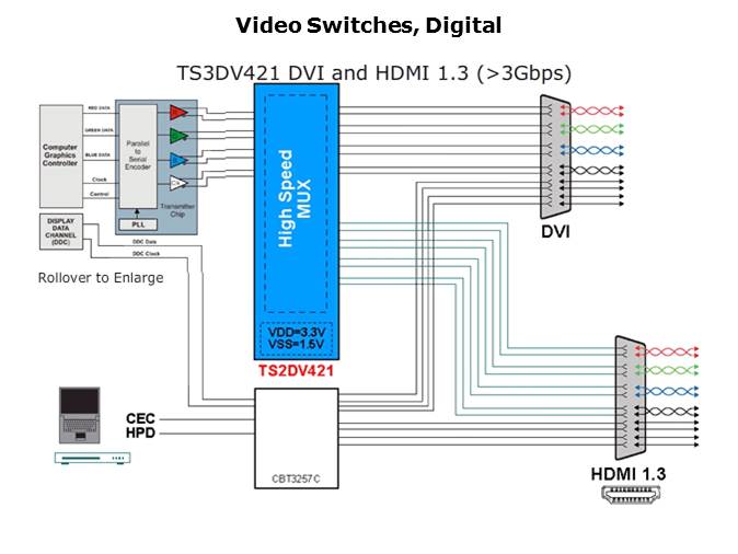 Analog Switch Solutions Slide 10