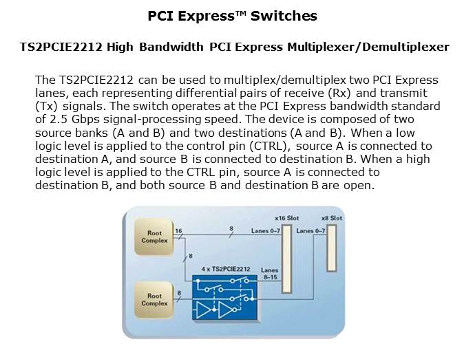 Analog Switch Solutions Slide 14