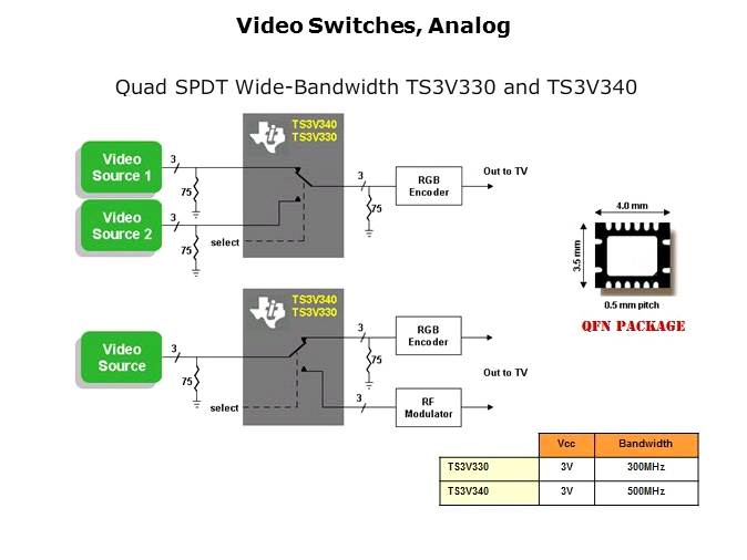 Analog Switch Solutions Slide 9