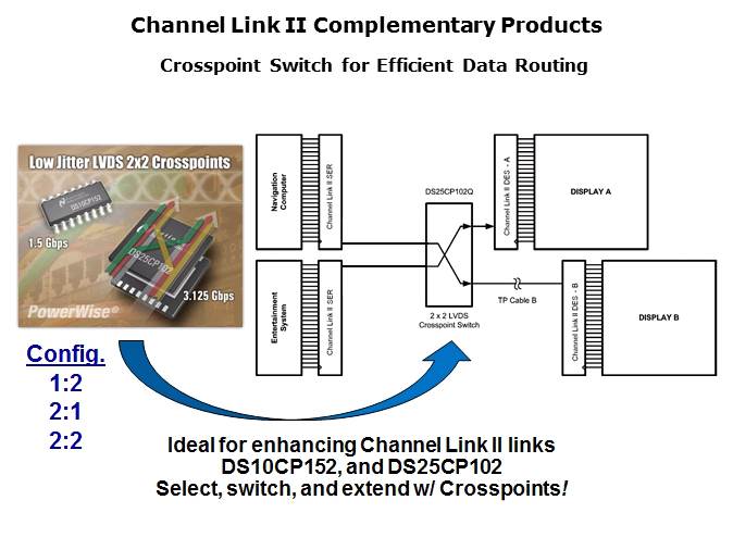 Channel Link Slide 15