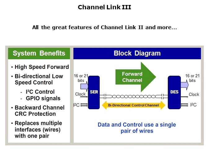 Channel Link Slide 16