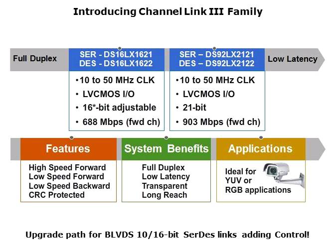 Channel Link Slide 17
