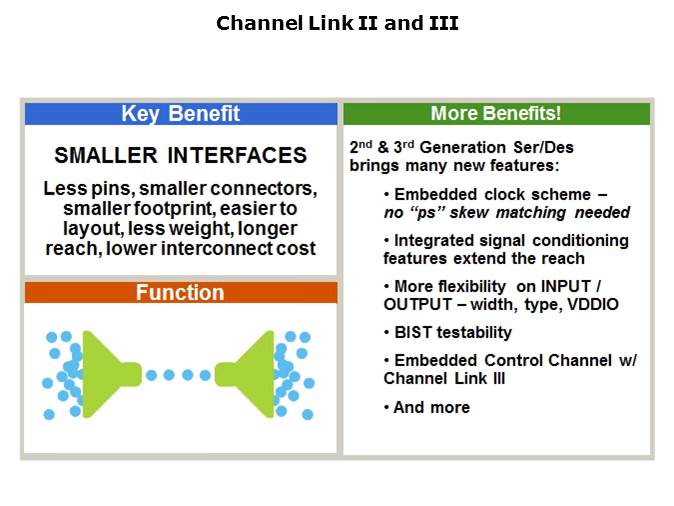 Channel Link Slide 7