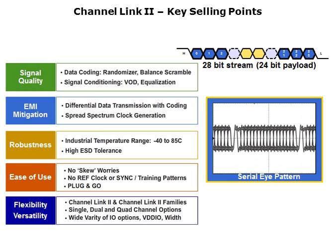 Channel Link Slide 9